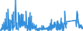 CN 91 /Exports /Unit = Prices (Euro/ton) /Partner: Canary /Reporter: Eur27_2020 /91:Clocks and Watches and Parts Thereof