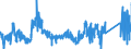 KN 91 /Exporte /Einheit = Preise (Euro/Tonne) /Partnerland: Schweden /Meldeland: Eur27_2020 /91:Uhrmacherwaren