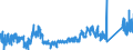 KN 91 /Exporte /Einheit = Preise (Euro/Tonne) /Partnerland: Finnland /Meldeland: Eur27_2020 /91:Uhrmacherwaren