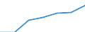 KN 91 /Exporte /Einheit = Preise (Euro/Tonne) /Partnerland: Schweiz /Meldeland: Eur27 /91:Uhrmacherwaren