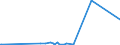 KN 91 /Exporte /Einheit = Preise (Euro/Tonne) /Partnerland: Vatikanstadt /Meldeland: Eur27_2020 /91:Uhrmacherwaren