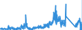 KN 91 /Exporte /Einheit = Preise (Euro/Tonne) /Partnerland: Estland /Meldeland: Eur27_2020 /91:Uhrmacherwaren