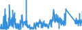 CN 91 /Exports /Unit = Prices (Euro/ton) /Partner: Latvia /Reporter: Eur27_2020 /91:Clocks and Watches and Parts Thereof