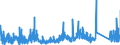 KN 91 /Exporte /Einheit = Preise (Euro/Tonne) /Partnerland: Litauen /Meldeland: Eur27_2020 /91:Uhrmacherwaren