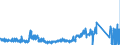 KN 91 /Exporte /Einheit = Preise (Euro/Tonne) /Partnerland: Polen /Meldeland: Eur27_2020 /91:Uhrmacherwaren