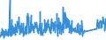 CN 91 /Exports /Unit = Prices (Euro/ton) /Partner: Ukraine /Reporter: Eur27_2020 /91:Clocks and Watches and Parts Thereof