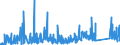 CN 91 /Exports /Unit = Prices (Euro/ton) /Partner: Belarus /Reporter: Eur27_2020 /91:Clocks and Watches and Parts Thereof