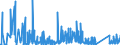 KN 91 /Exporte /Einheit = Preise (Euro/Tonne) /Partnerland: Moldau /Meldeland: Eur27_2020 /91:Uhrmacherwaren