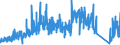 KN 91 /Exporte /Einheit = Preise (Euro/Tonne) /Partnerland: Russland /Meldeland: Eur27_2020 /91:Uhrmacherwaren