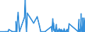 CN 91 /Exports /Unit = Prices (Euro/ton) /Partner: Tadjikistan /Reporter: Eur27_2020 /91:Clocks and Watches and Parts Thereof