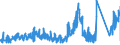 KN 91 /Exporte /Einheit = Preise (Euro/Tonne) /Partnerland: Kroatien /Meldeland: Eur27_2020 /91:Uhrmacherwaren