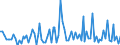 KN 91 /Exporte /Einheit = Preise (Euro/Tonne) /Partnerland: Serb.-mont. /Meldeland: Eur15 /91:Uhrmacherwaren