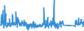 KN 91 /Exporte /Einheit = Preise (Euro/Tonne) /Partnerland: Serbien /Meldeland: Eur27_2020 /91:Uhrmacherwaren