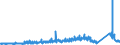 KN 91 /Exporte /Einheit = Preise (Euro/Tonne) /Partnerland: Tunesien /Meldeland: Eur27_2020 /91:Uhrmacherwaren