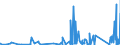 KN 91 /Exporte /Einheit = Preise (Euro/Tonne) /Partnerland: Tschad /Meldeland: Eur27_2020 /91:Uhrmacherwaren