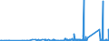 KN 91 /Exporte /Einheit = Preise (Euro/Tonne) /Partnerland: Guinea /Meldeland: Eur27_2020 /91:Uhrmacherwaren