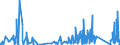 KN 91 /Exporte /Einheit = Preise (Euro/Tonne) /Partnerland: Togo /Meldeland: Eur27_2020 /91:Uhrmacherwaren