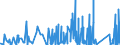 CN 91 /Exports /Unit = Prices (Euro/ton) /Partner: Benin /Reporter: Eur27_2020 /91:Clocks and Watches and Parts Thereof