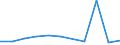 KN 92019000 /Exporte /Einheit = Preise (Euro/Tonne) /Partnerland: Belgien/Luxemburg /Meldeland: Eur27 /92019000:Cembalos und Andere Saiteninstrumente mit Klaviatur (Ausg. Klaviere)