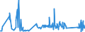 KN 92019000 /Exporte /Einheit = Preise (Euro/Tonne) /Partnerland: Italien /Meldeland: Eur27_2020 /92019000:Cembalos und Andere Saiteninstrumente mit Klaviatur (Ausg. Klaviere)