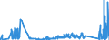 KN 92019000 /Exporte /Einheit = Preise (Euro/Tonne) /Partnerland: Ver.koenigreich /Meldeland: Eur27_2020 /92019000:Cembalos und Andere Saiteninstrumente mit Klaviatur (Ausg. Klaviere)