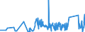 KN 92019000 /Exporte /Einheit = Preise (Euro/Tonne) /Partnerland: Irland /Meldeland: Eur27_2020 /92019000:Cembalos und Andere Saiteninstrumente mit Klaviatur (Ausg. Klaviere)