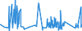 KN 92019000 /Exporte /Einheit = Preise (Euro/Tonne) /Partnerland: Daenemark /Meldeland: Eur27_2020 /92019000:Cembalos und Andere Saiteninstrumente mit Klaviatur (Ausg. Klaviere)