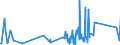 KN 92019000 /Exporte /Einheit = Preise (Euro/Tonne) /Partnerland: Griechenland /Meldeland: Eur27_2020 /92019000:Cembalos und Andere Saiteninstrumente mit Klaviatur (Ausg. Klaviere)