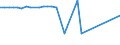 CN 92019000 /Exports /Unit = Prices (Euro/ton) /Partner: United Kingdom(Northern Ireland) /Reporter: Eur27_2020 /92019000:Harpsichords and Other Keyboard Stringed Instruments (Excl. Pianos)