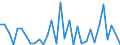 KN 92019000 /Exporte /Einheit = Preise (Euro/Tonne) /Partnerland: Ver.koenigreich(Ohne Nordirland) /Meldeland: Eur27_2020 /92019000:Cembalos und Andere Saiteninstrumente mit Klaviatur (Ausg. Klaviere)