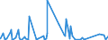 CN 92019000 /Exports /Unit = Prices (Euro/ton) /Partner: Iceland /Reporter: Eur27_2020 /92019000:Harpsichords and Other Keyboard Stringed Instruments (Excl. Pianos)