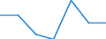 CN 92019000 /Exports /Unit = Prices (Euro/ton) /Partner: Switzerland /Reporter: Eur27 /92019000:Harpsichords and Other Keyboard Stringed Instruments (Excl. Pianos)