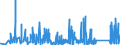 KN 92019000 /Exporte /Einheit = Preise (Euro/Tonne) /Partnerland: Schweiz /Meldeland: Eur27_2020 /92019000:Cembalos und Andere Saiteninstrumente mit Klaviatur (Ausg. Klaviere)