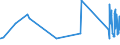 KN 92019000 /Exporte /Einheit = Preise (Euro/Tonne) /Partnerland: Faeroeer Inseln /Meldeland: Eur27_2020 /92019000:Cembalos und Andere Saiteninstrumente mit Klaviatur (Ausg. Klaviere)