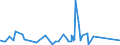 CN 92019000 /Exports /Unit = Prices (Euro/ton) /Partner: Andorra /Reporter: Eur27_2020 /92019000:Harpsichords and Other Keyboard Stringed Instruments (Excl. Pianos)