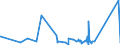 KN 92019000 /Exporte /Einheit = Preise (Euro/Tonne) /Partnerland: Gibraltar /Meldeland: Europäische Union /92019000:Cembalos und Andere Saiteninstrumente mit Klaviatur (Ausg. Klaviere)