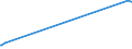 KN 92019000 /Exporte /Einheit = Preise (Euro/Tonne) /Partnerland: San Marino /Meldeland: Europäische Union /92019000:Cembalos und Andere Saiteninstrumente mit Klaviatur (Ausg. Klaviere)