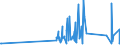 KN 92019000 /Exporte /Einheit = Preise (Euro/Tonne) /Partnerland: Estland /Meldeland: Eur27_2020 /92019000:Cembalos und Andere Saiteninstrumente mit Klaviatur (Ausg. Klaviere)