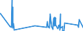 CN 92019000 /Exports /Unit = Prices (Euro/ton) /Partner: Lithuania /Reporter: Eur27_2020 /92019000:Harpsichords and Other Keyboard Stringed Instruments (Excl. Pianos)