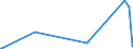 CN 92019000 /Exports /Unit = Prices (Euro/ton) /Partner: Moldova /Reporter: Eur27_2020 /92019000:Harpsichords and Other Keyboard Stringed Instruments (Excl. Pianos)