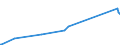 CN 92019000 /Exports /Unit = Prices (Euro/ton) /Partner: Georgia /Reporter: Eur27_2020 /92019000:Harpsichords and Other Keyboard Stringed Instruments (Excl. Pianos)