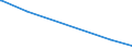 KN 92019000 /Exporte /Einheit = Preise (Euro/Tonne) /Partnerland: Aserbaidschan /Meldeland: Europäische Union /92019000:Cembalos und Andere Saiteninstrumente mit Klaviatur (Ausg. Klaviere)