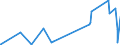 KN 92019000 /Exporte /Einheit = Preise (Euro/Tonne) /Partnerland: Kasachstan /Meldeland: Eur27_2020 /92019000:Cembalos und Andere Saiteninstrumente mit Klaviatur (Ausg. Klaviere)