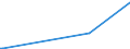 KN 92019000 /Exporte /Einheit = Preise (Euro/Tonne) /Partnerland: Turkmenistan /Meldeland: Europäische Union /92019000:Cembalos und Andere Saiteninstrumente mit Klaviatur (Ausg. Klaviere)