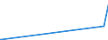 KN 92019000 /Exporte /Einheit = Preise (Euro/Tonne) /Partnerland: Kirgistan /Meldeland: Europäische Union /92019000:Cembalos und Andere Saiteninstrumente mit Klaviatur (Ausg. Klaviere)