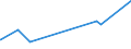 CN 92019000 /Exports /Unit = Prices (Euro/ton) /Partner: For.jrep.mac /Reporter: Eur27_2020 /92019000:Harpsichords and Other Keyboard Stringed Instruments (Excl. Pianos)