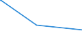 KN 92019000 /Exporte /Einheit = Preise (Euro/Tonne) /Partnerland: Montenegro /Meldeland: Europäische Union /92019000:Cembalos und Andere Saiteninstrumente mit Klaviatur (Ausg. Klaviere)