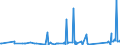 CN 92019000 /Exports /Unit = Prices (Euro/ton) /Partner: Serbia /Reporter: Eur27_2020 /92019000:Harpsichords and Other Keyboard Stringed Instruments (Excl. Pianos)