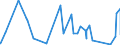 CN 92019000 /Exports /Unit = Prices (Euro/ton) /Partner: Cape Verde /Reporter: Eur27_2020 /92019000:Harpsichords and Other Keyboard Stringed Instruments (Excl. Pianos)