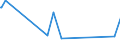 KN 92019000 /Exporte /Einheit = Preise (Euro/Tonne) /Partnerland: Guinea-biss. /Meldeland: Eur27_2020 /92019000:Cembalos und Andere Saiteninstrumente mit Klaviatur (Ausg. Klaviere)